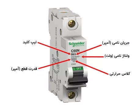 انواع تیپ فیوز مینیاتوری